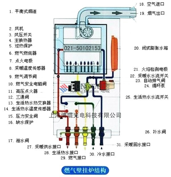 地暖的结构图和工作原理